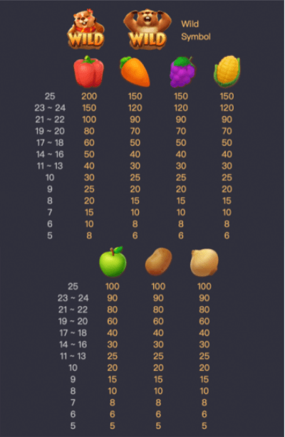 Groundhog Harvest Symbols